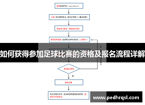 如何获得参加足球比赛的资格及报名流程详解