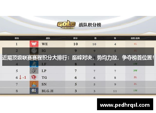 近期顶级联赛赛程积分大排行：巅峰对决，势均力敌，争夺榜首位置！