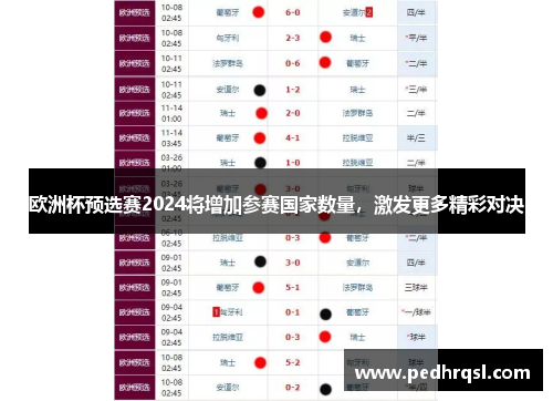 欧洲杯预选赛2024将增加参赛国家数量，激发更多精彩对决